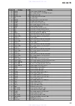 Предварительный просмотр 69 страницы Sony HCD-GN77D Service Manual