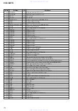 Preview for 70 page of Sony HCD-GN77D Service Manual