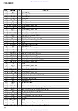 Preview for 72 page of Sony HCD-GN77D Service Manual