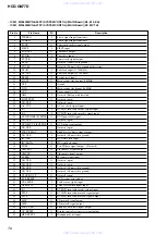 Preview for 76 page of Sony HCD-GN77D Service Manual