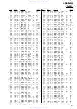 Предварительный просмотр 87 страницы Sony HCD-GN77D Service Manual