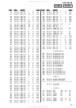 Предварительный просмотр 91 страницы Sony HCD-GN77D Service Manual