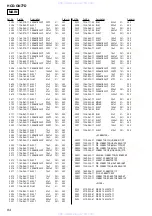 Предварительный просмотр 94 страницы Sony HCD-GN77D Service Manual