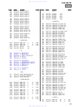 Предварительный просмотр 95 страницы Sony HCD-GN77D Service Manual