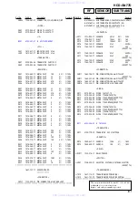 Предварительный просмотр 101 страницы Sony HCD-GN77D Service Manual