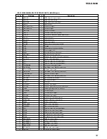 Предварительный просмотр 53 страницы Sony HCD-GN800 Service Manual