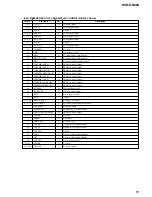 Preview for 55 page of Sony HCD-GN800 Service Manual