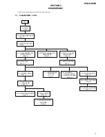 Preview for 7 page of Sony HCD-GN880 Service Manual