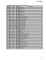 Предварительный просмотр 55 страницы Sony HCD-GN880 Service Manual