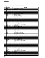 Предварительный просмотр 68 страницы Sony HCD-GN88D Service Manual