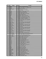 Preview for 69 page of Sony HCD-GN88D Service Manual