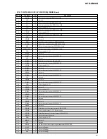 Предварительный просмотр 71 страницы Sony HCD-GN88D Service Manual