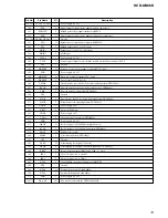 Предварительный просмотр 73 страницы Sony HCD-GN88D Service Manual