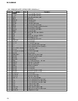 Preview for 76 page of Sony HCD-GN88D Service Manual