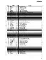 Предварительный просмотр 77 страницы Sony HCD-GN88D Service Manual