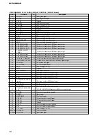 Предварительный просмотр 78 страницы Sony HCD-GN88D Service Manual