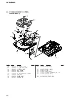 Предварительный просмотр 82 страницы Sony HCD-GN88D Service Manual