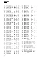 Предварительный просмотр 94 страницы Sony HCD-GN88D Service Manual