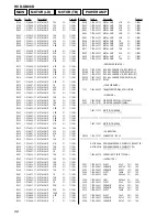 Preview for 98 page of Sony HCD-GN88D Service Manual