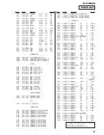 Предварительный просмотр 99 страницы Sony HCD-GN88D Service Manual