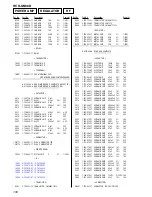 Предварительный просмотр 100 страницы Sony HCD-GN88D Service Manual