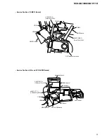 Предварительный просмотр 5 страницы Sony HCD-GNV111D Service Manual