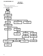 Preview for 8 page of Sony HCD-GNV111D Service Manual