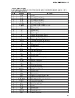 Предварительный просмотр 65 страницы Sony HCD-GNV111D Service Manual