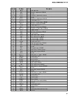 Предварительный просмотр 67 страницы Sony HCD-GNV111D Service Manual