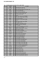 Предварительный просмотр 70 страницы Sony HCD-GNV111D Service Manual