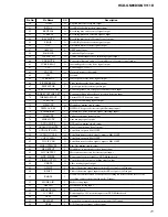 Предварительный просмотр 71 страницы Sony HCD-GNV111D Service Manual