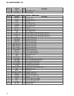 Preview for 72 page of Sony HCD-GNV111D Service Manual