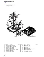 Предварительный просмотр 76 страницы Sony HCD-GNV111D Service Manual