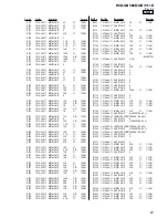 Preview for 81 page of Sony HCD-GNV111D Service Manual