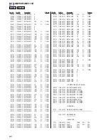 Preview for 82 page of Sony HCD-GNV111D Service Manual