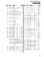 Preview for 83 page of Sony HCD-GNV111D Service Manual