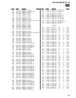 Предварительный просмотр 89 страницы Sony HCD-GNV111D Service Manual