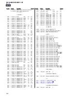 Предварительный просмотр 96 страницы Sony HCD-GNV111D Service Manual