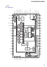 Предварительный просмотр 51 страницы Sony HCD-GNX60 Service Manual