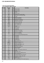 Предварительный просмотр 52 страницы Sony HCD-GNX60 Service Manual