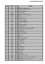 Предварительный просмотр 53 страницы Sony HCD-GNX60 Service Manual