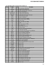 Preview for 55 page of Sony HCD-GNX60 Service Manual