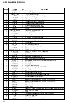 Предварительный просмотр 56 страницы Sony HCD-GNX60 Service Manual