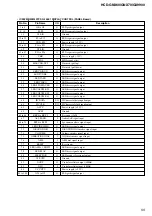 Предварительный просмотр 57 страницы Sony HCD-GNX60 Service Manual