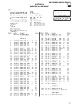 Preview for 63 page of Sony HCD-GNX60 Service Manual