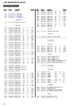 Предварительный просмотр 64 страницы Sony HCD-GNX60 Service Manual