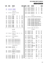 Preview for 65 page of Sony HCD-GNX60 Service Manual