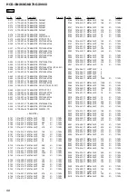 Предварительный просмотр 68 страницы Sony HCD-GNX60 Service Manual