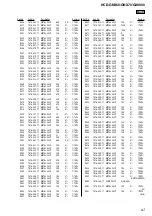 Предварительный просмотр 69 страницы Sony HCD-GNX60 Service Manual