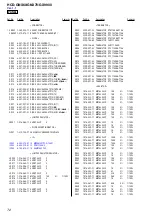 Предварительный просмотр 74 страницы Sony HCD-GNX60 Service Manual